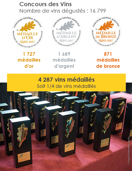 Concours Général Agricole Vins 2017